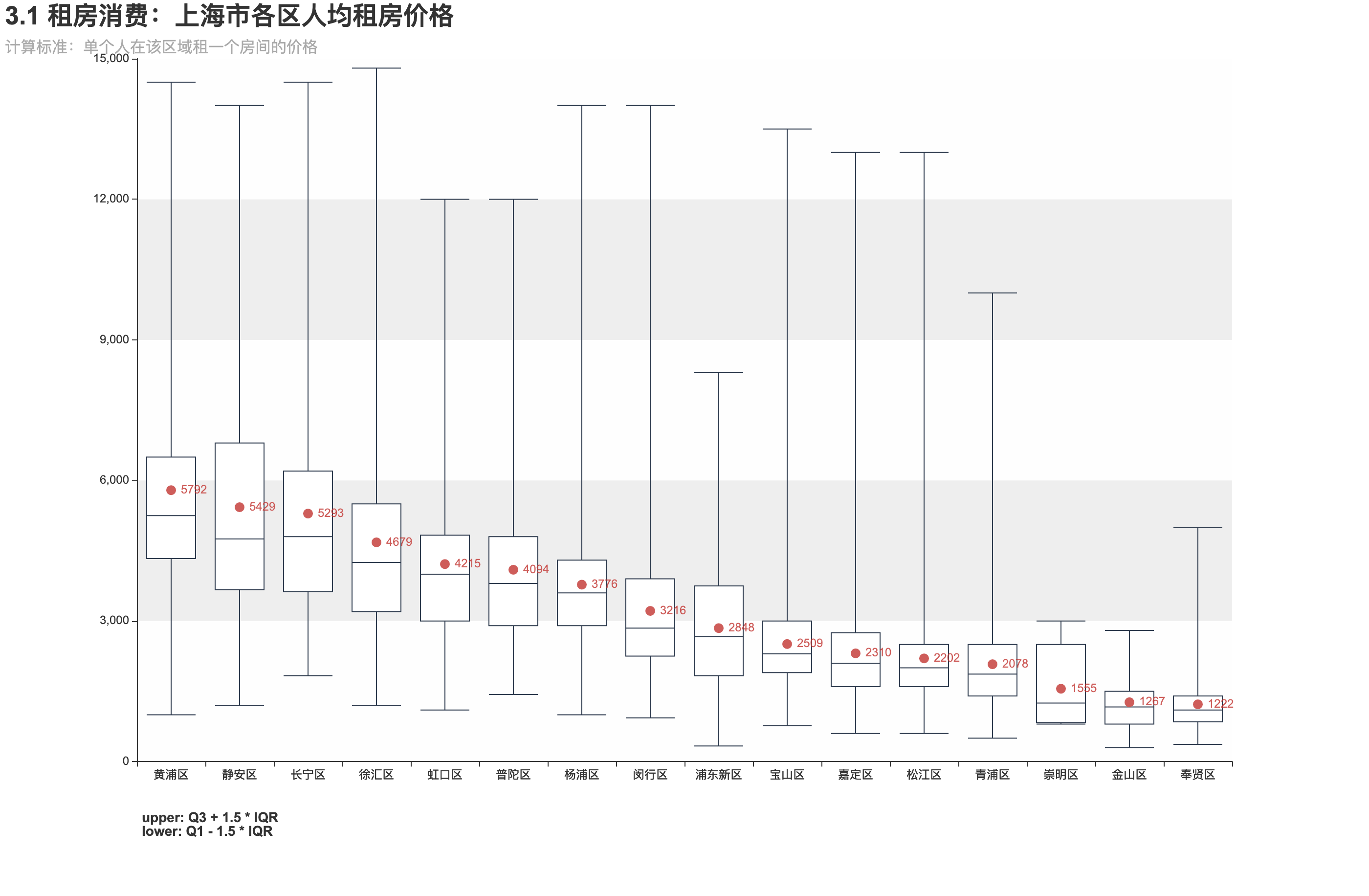 人均租住面积_面积思维导图(3)
