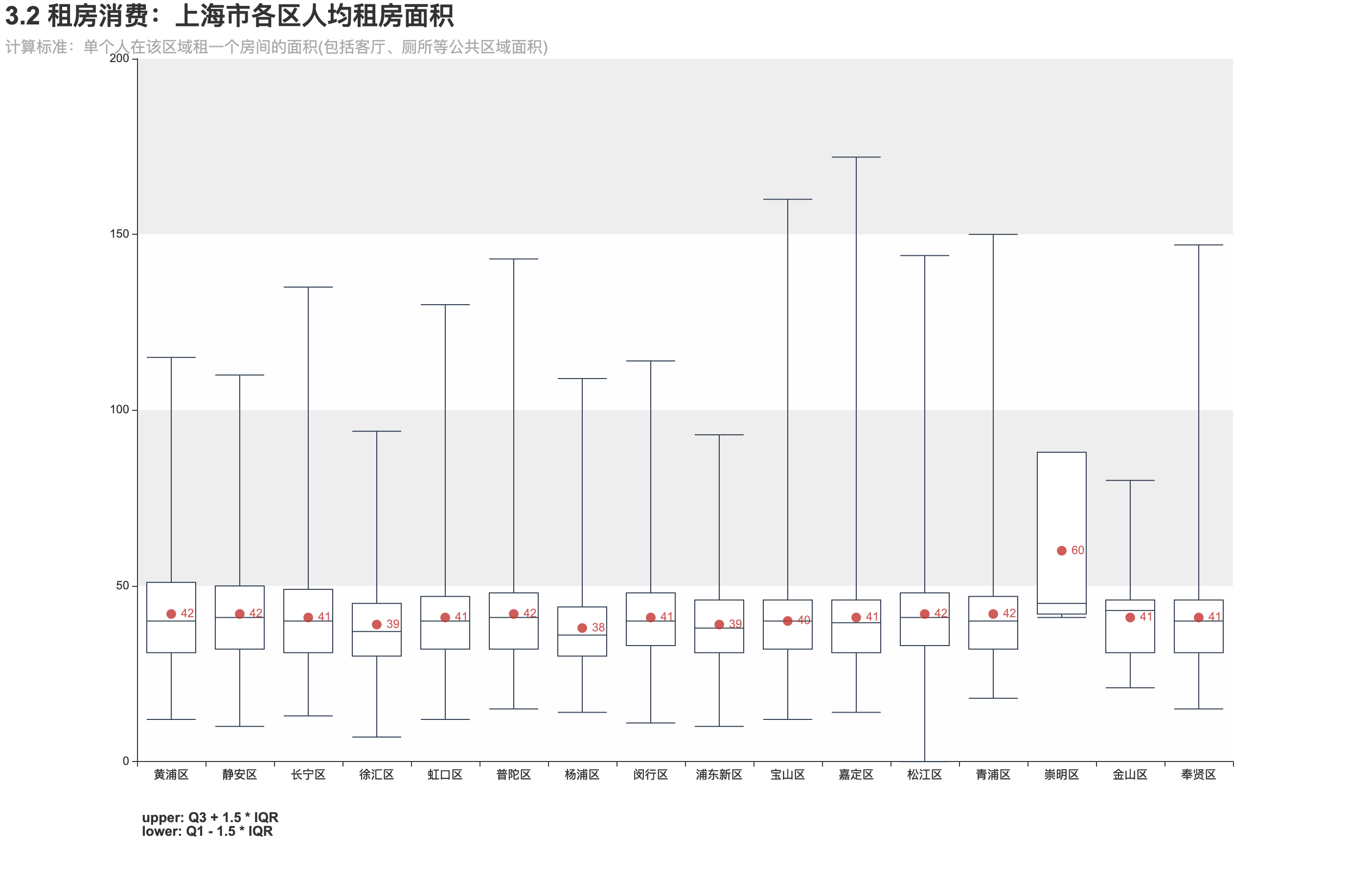 人均租住面积_面积思维导图(3)