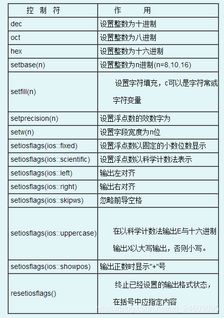C 四舍五入与小数点后有效位数 小白7的博客 Csdn博客 C 四舍五入小数 C 四舍五入与小数点后有效位数 小白7的博客 Csdn博客 C 四舍五入小数