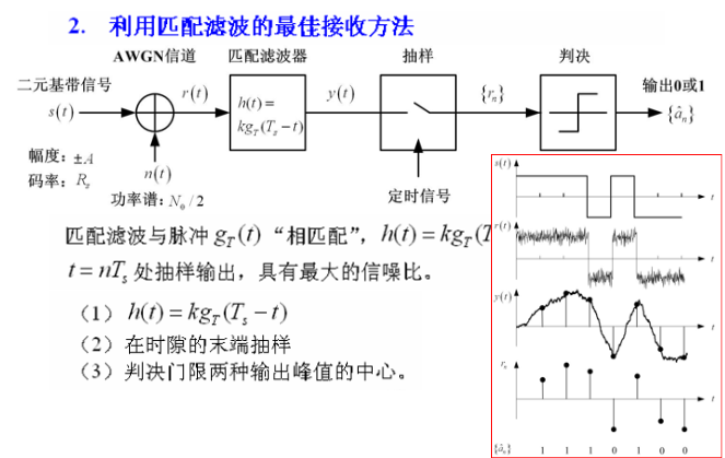 信号接收器什么原理_信号接收器