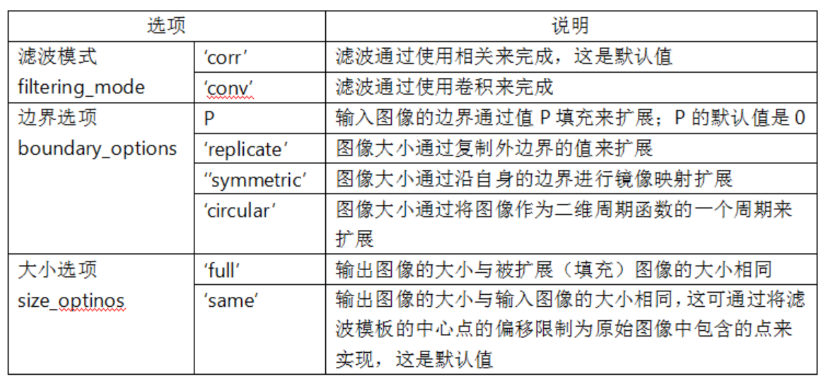 MATLAB的imfilter函数之python实现（python-opencv）_dearcandy的博客 