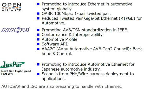 浅谈一下车载以太网行业中的OPEN Alliance，AVNU和AUTOSAR组织构成