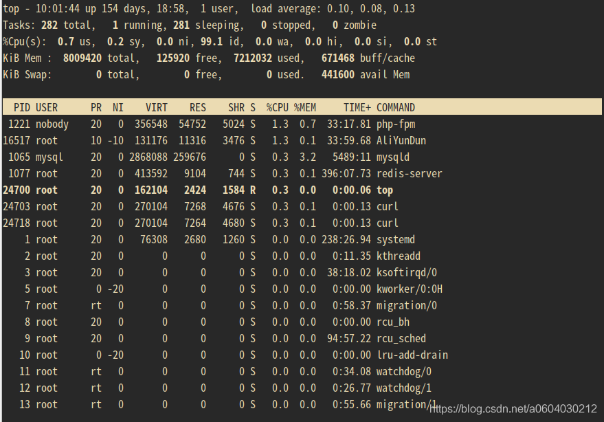 Linux内存占用过高排查过程