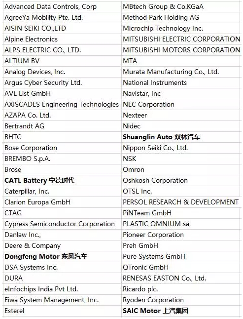 浅谈一下车载以太网行业中的OPEN Alliance，AVNU和AUTOSAR组织构成