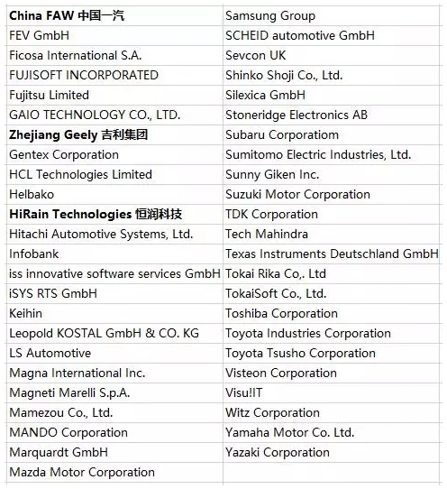 浅谈一下车载以太网行业中的OPEN Alliance，AVNU和AUTOSAR组织构成