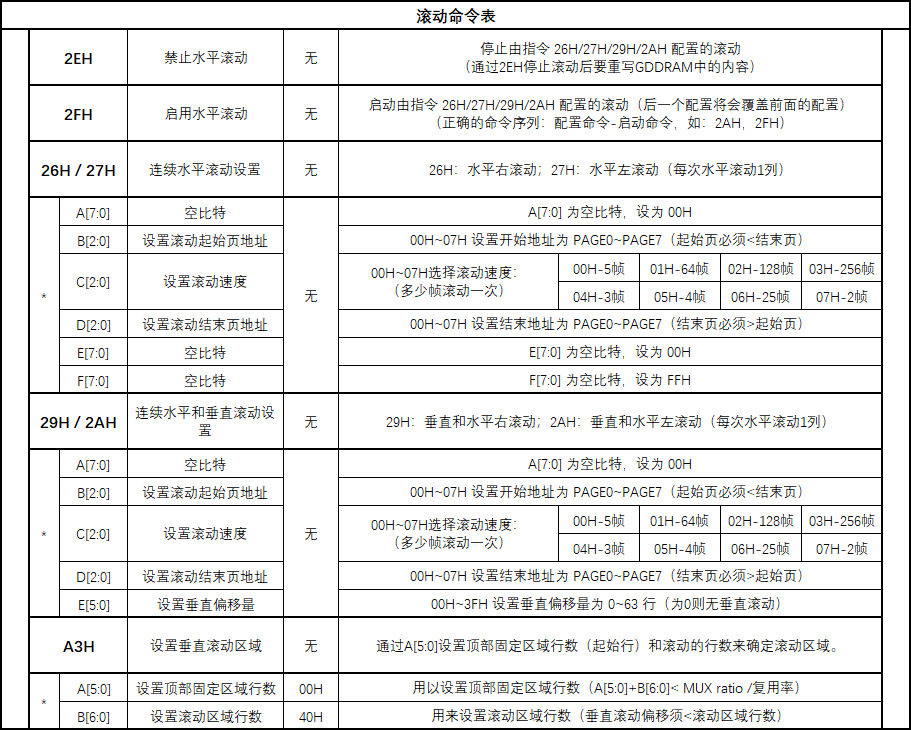 SSD1306 OLED驱动芯片 详细介绍