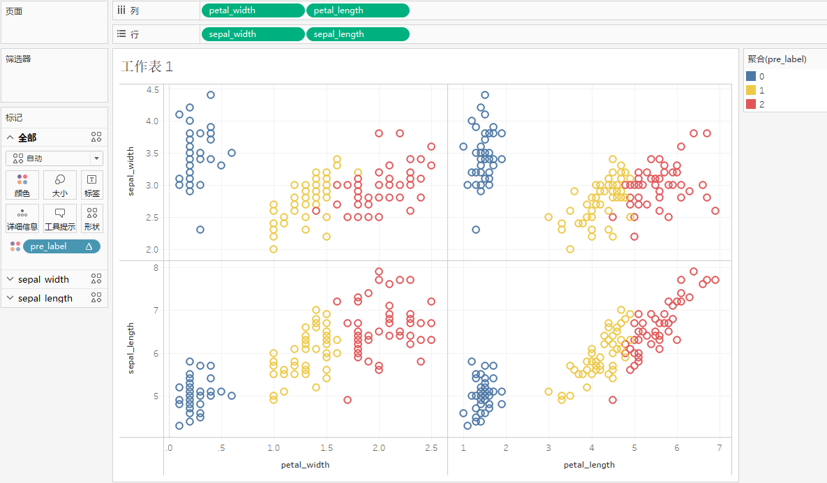 Tableau:与Python集成_tableau python-CSDN博客