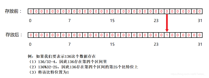 此图取自：https://blog.csdn.net/etalien_/article/details/90752420