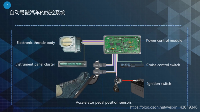 Autonomous vehicles by-wire system