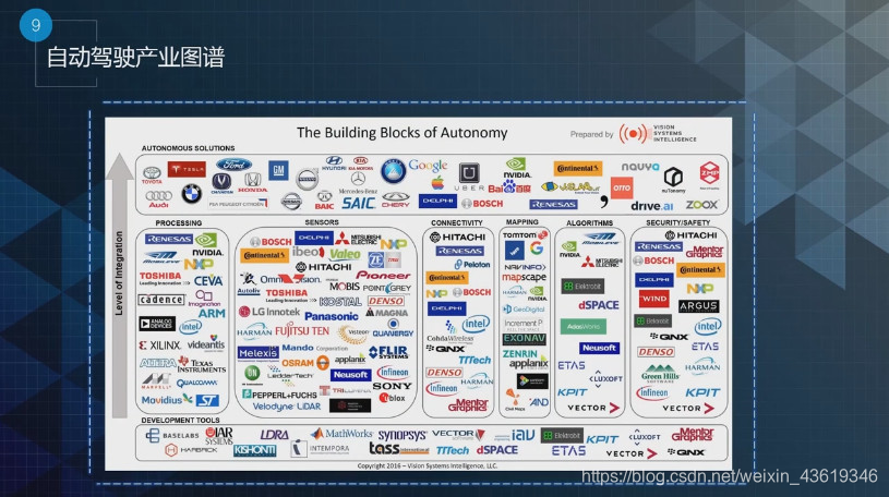  Autopilot industry map