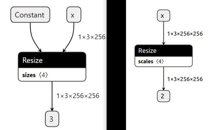 retinanet pytorch转换onnx unsample 问题 pytorch转onnx踩坑日记