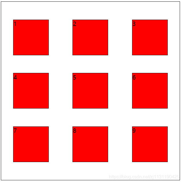 Web前端笔记（10）Grid布局