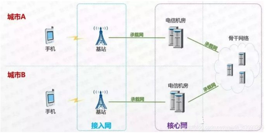 ここに画像を挿入説明