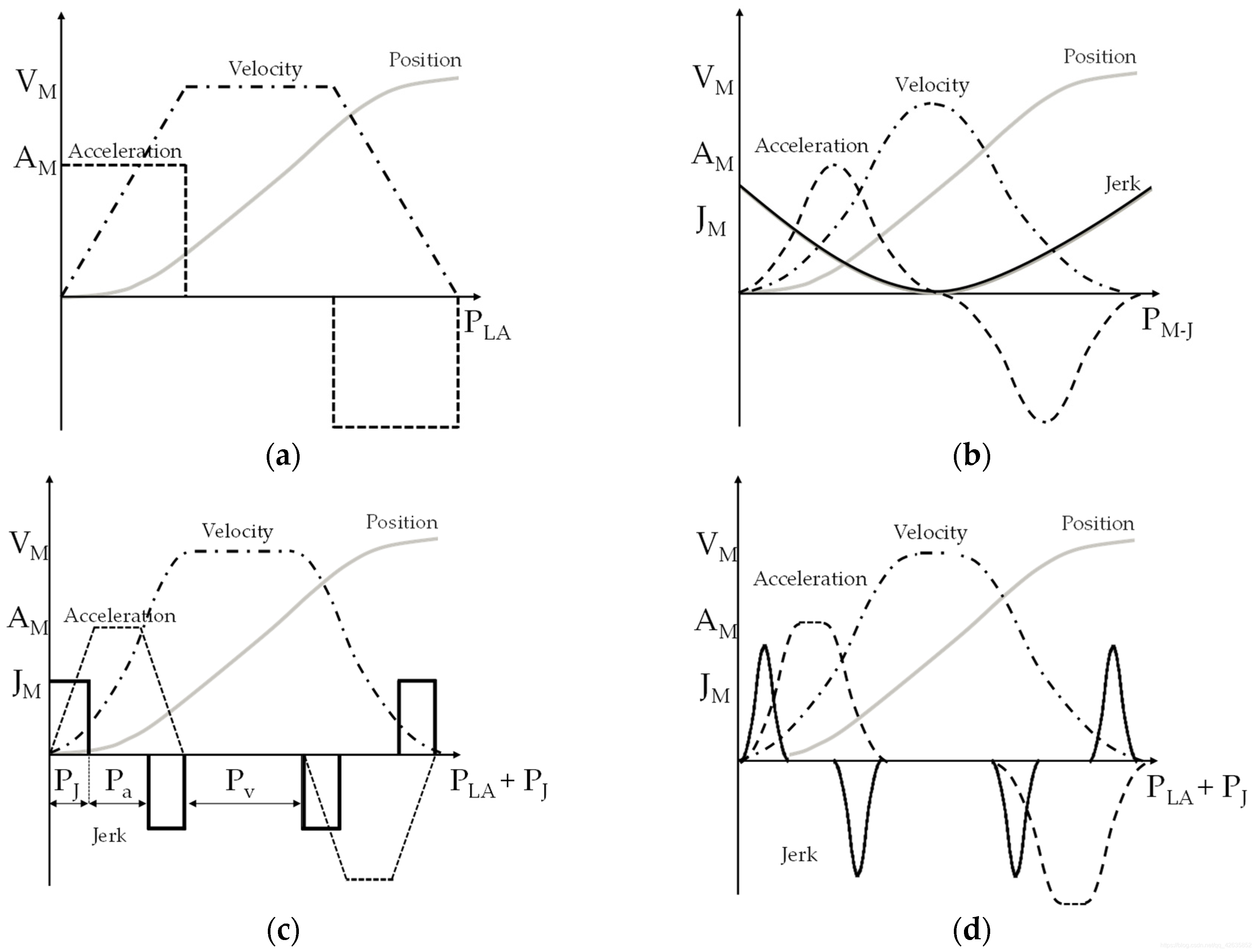 纸飞机加上电机 watermark,type_ZmFuZ3poZW5naGVpdGk,shadow_10,text_aHR0cHM6Ly9ibG9nLmNzZG4ubmV0L3FxXzQyNjM1ODUy,size_16,color_FFFFFF,t_70