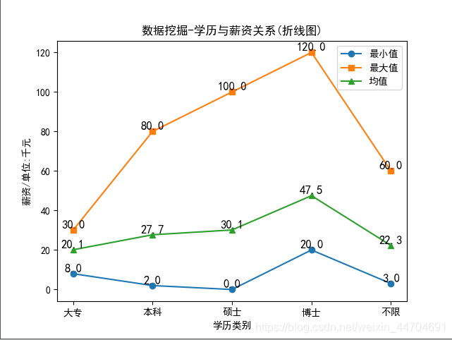 数据分析结果