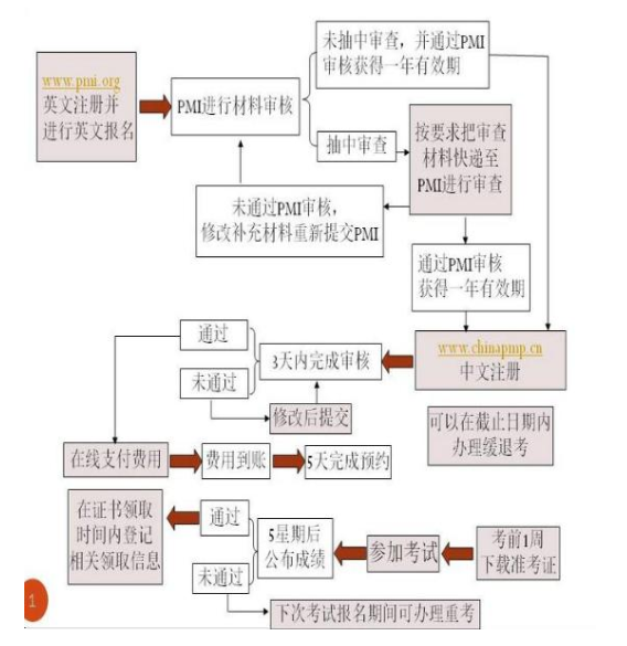 watermark,type_ZmFuZ3poZW5naGVpdGk,shadow_10,text_aHR0cHM6Ly9ibG9nLmNzZG4ubmV0L3dlaXhpbl80NjYzMzU2OA==,size_16,color_FFFFFF,t_70