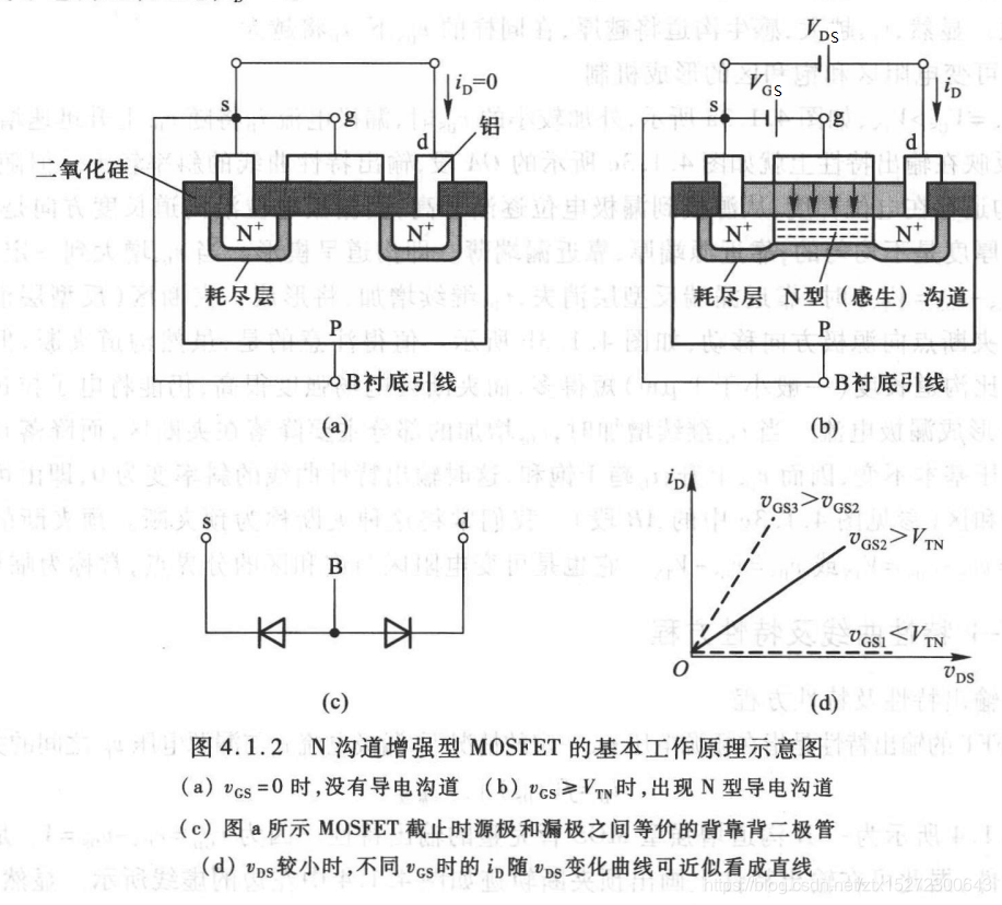 N沟道增强型MOSFET工作原理图