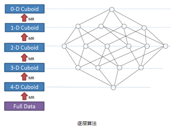 watermark,type_ZmFuZ3poZW5naGVpdGk,shadow_10,text_aHR0cHM6Ly9ibG9nLmNzZG4ubmV0L3dlaXhpbl80MjUyODI2Ng==,size_16,color_FFFFFF,t_70