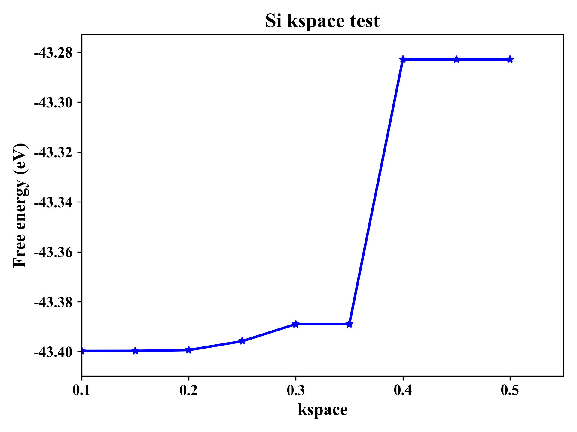 VASP(1)_参数测试_K点测试_vasp测试包-CSDN博客