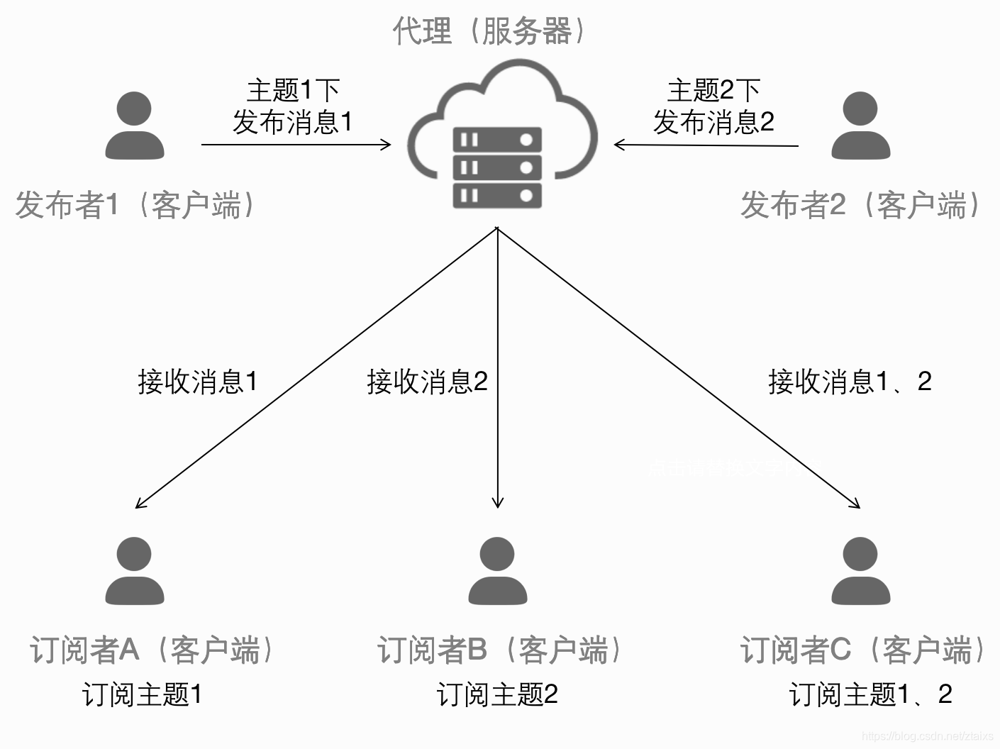 图片描述