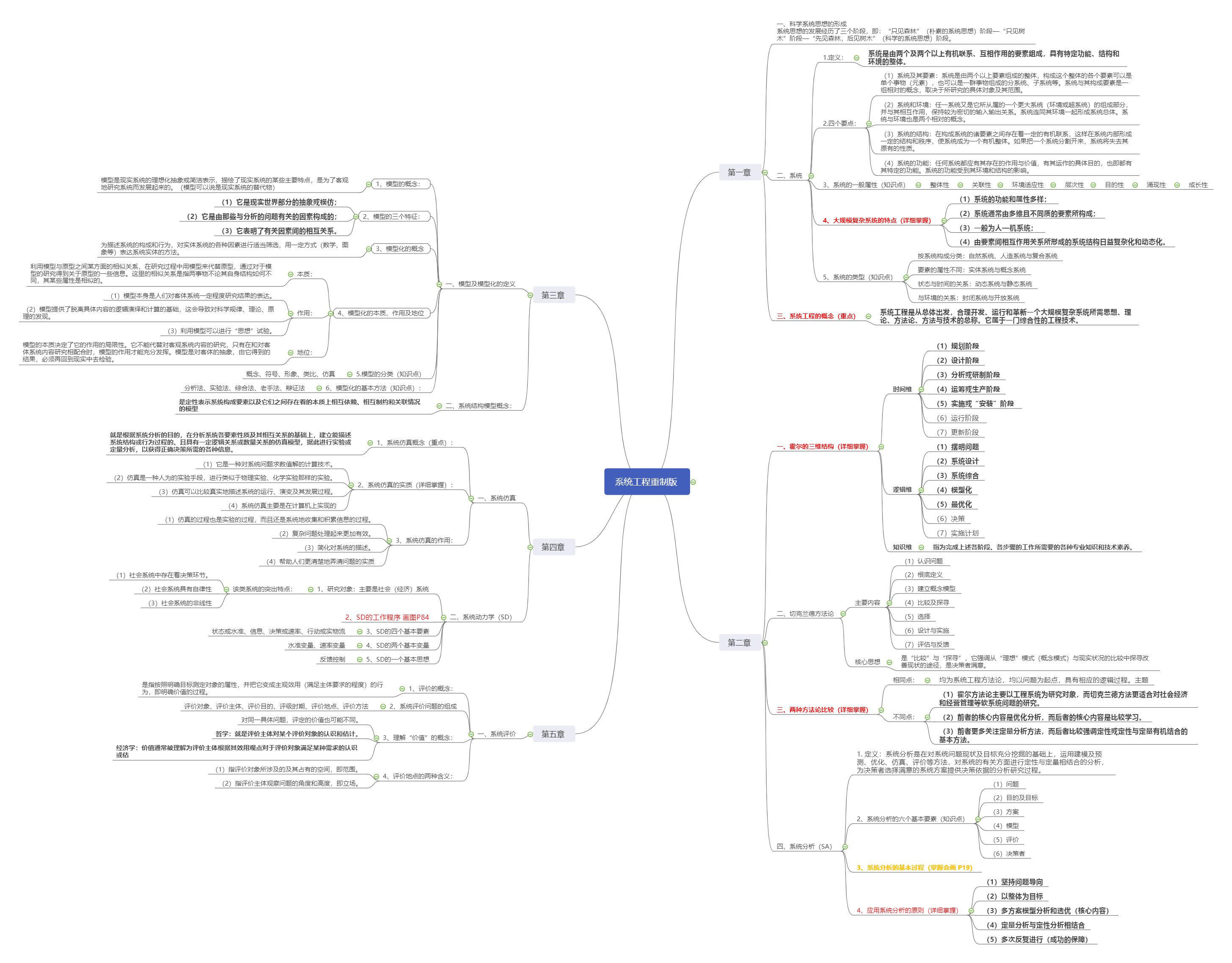 系統工程筆記重點思維導圖