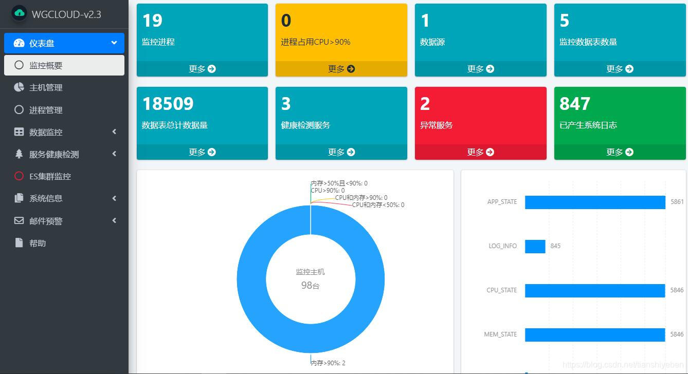 WGCLOUD能监控什么，和zabbix比较有什么不同