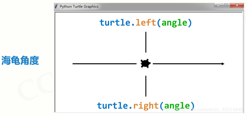 github - janciszhang turtle-draw: use turtle package... turtle库的简单使用_t.done() 含义 python-CSDN博客