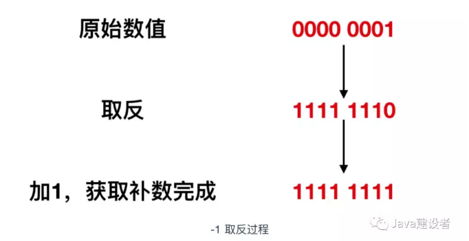 关于二进制_001001+00100111二进制运算结果-CSDN博客