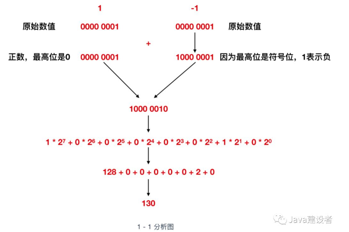 关于二进制_001001+00100111二进制运算结果-CSDN博客