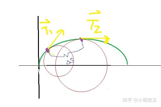 曲率定义与推导 Hali Botebie的博客 Csdn博客 曲率的几何意义