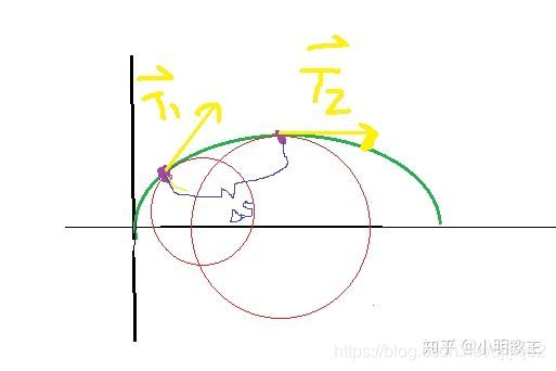 曲率定义与推导 Hali Botebie的博客 Csdn博客 曲率的几何意义