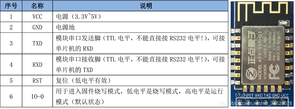 ATK-ESP-01模块引脚定义