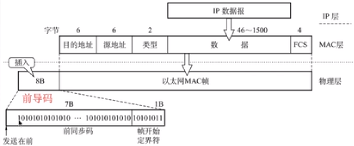 关于局域网和广域网的叙述中正确的是_城域网是介于广域网和局域网