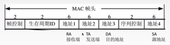 关于局域网和广域网的叙述中正确的是_城域网是介于广域网和局域网