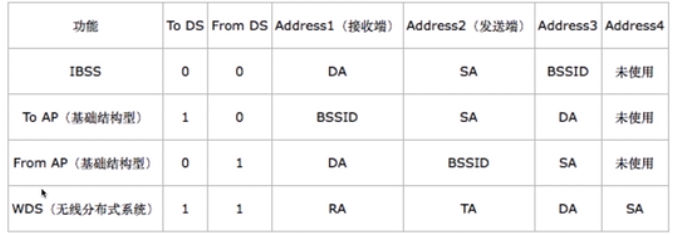 关于局域网和广域网的叙述中正确的是_城域网是介于广域网和局域网