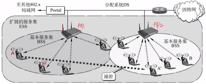 关于局域网和广域网的叙述中正确的是_城域网是介于广域网和局域网