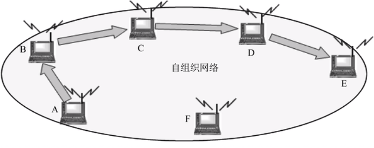 关于局域网和广域网的叙述中正确的是_城域网是介于广域网和局域网