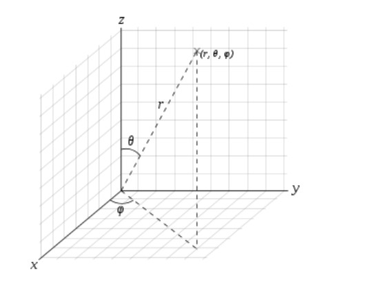 x,y,z空間按直角轉球座標定義徑向距離r,天頂角sita ,方位角fai