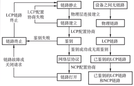 关于局域网和广域网的叙述中正确的是_城域网是介于广域网和局域网