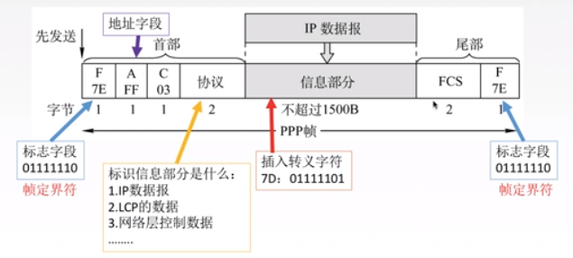 关于局域网和广域网的叙述中正确的是_城域网是介于广域网和局域网