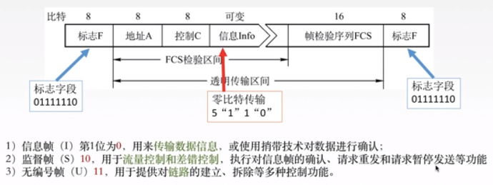 关于局域网和广域网的叙述中正确的是_城域网是介于广域网和局域网