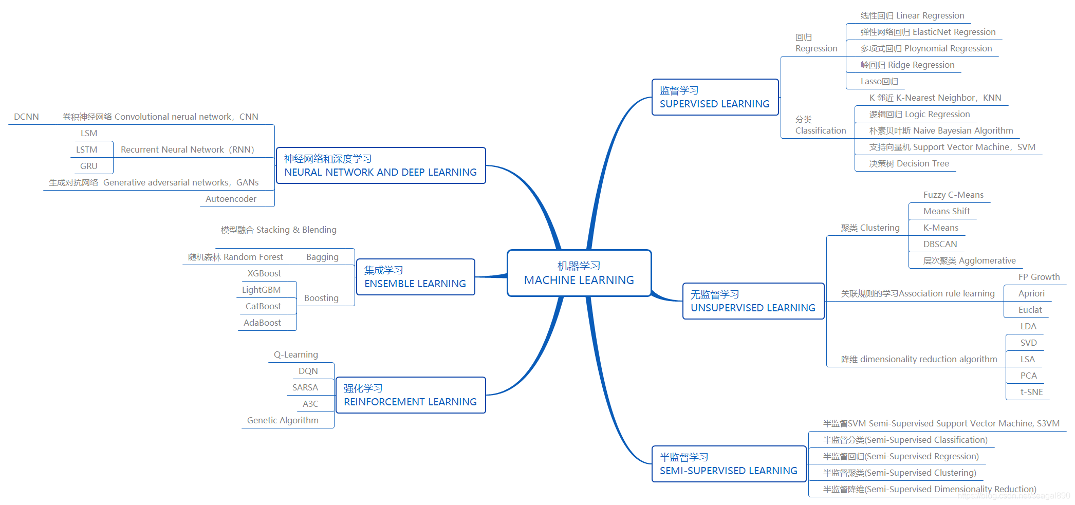 概念思维包括哪些 watermark,type_ZmFuZ3poZW5naGVpdGk,shadow_10,text_aHR0cHM6Ly9ibG9nLmNzZG4ubmV0L3NlYWdhbDg5MA==,size_16,color_FFFFFF,t_70