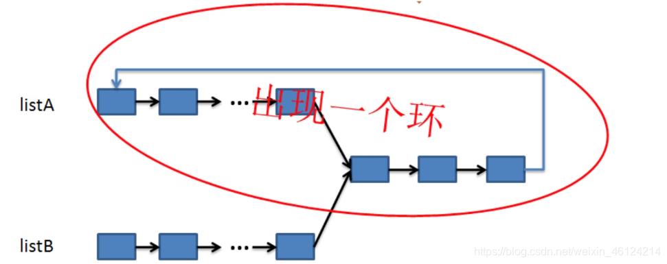 [外链图片转存失败,源站可能有防盗链机制,建议将图片保存下来直接上传(img-45puncNi-1584968051954)(C:\Users\lin\AppData\Roaming\Typora\typora-user-images\1584889876496.png)]