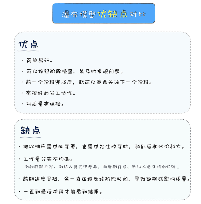 104. 软件工程的开发过程几种模型（瀑布模型、快速原型开发模型、增量模型、迭代模型、螺旋模型）