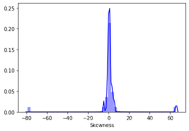 Train_data.skew()