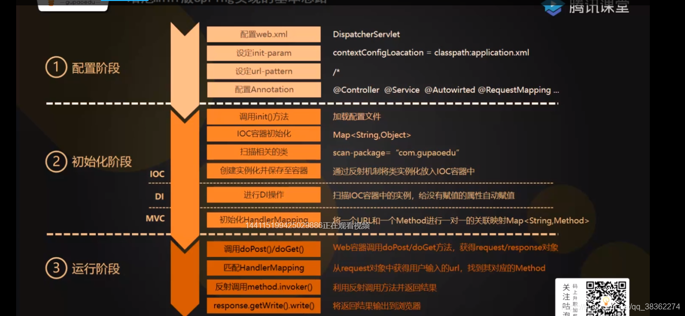 spring源码第一天,300行代码体验spring核心_gupaoedu-vip-spring-CSDN博客