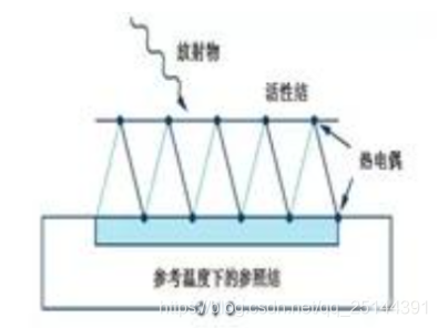 温枪的原理_额温枪的原理及构造