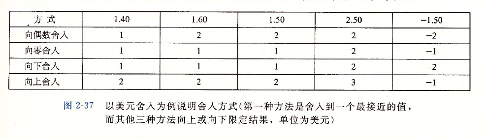 Ascii码有几项 Csdn