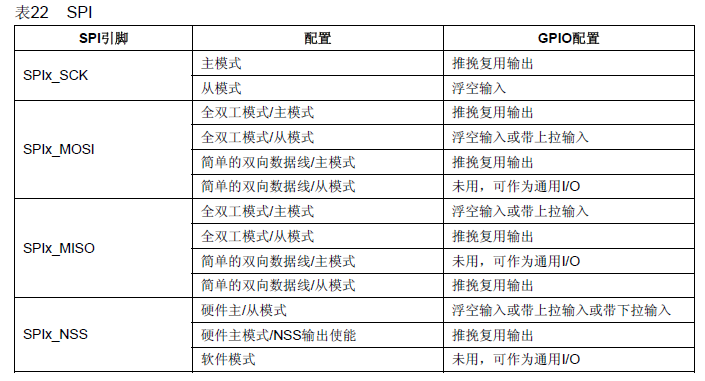 四线SPI学习