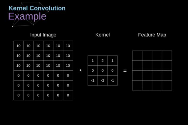 图像识别卷积神经网络 20200323221110169.gif